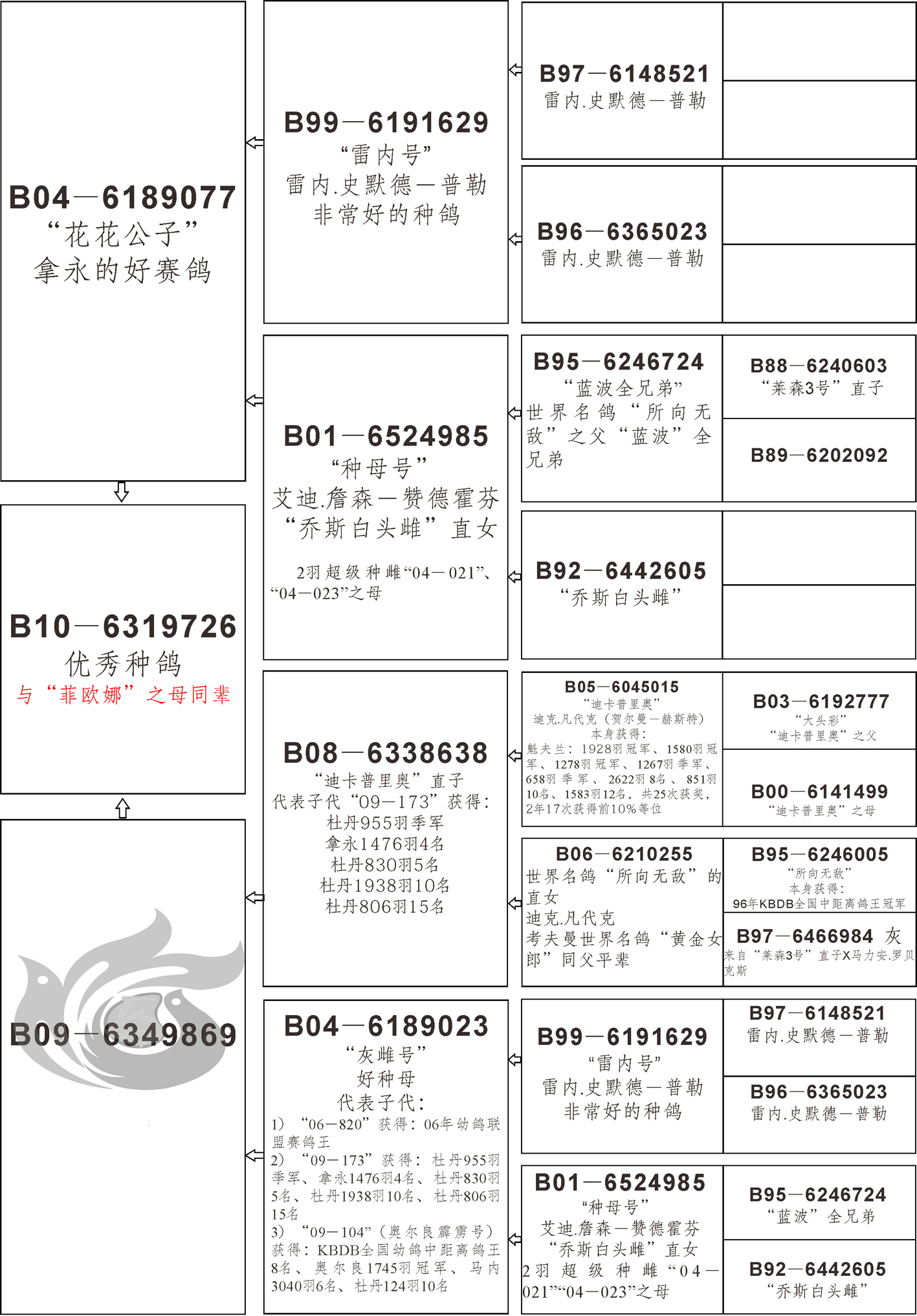 丹尼凡戴克b10-6319726