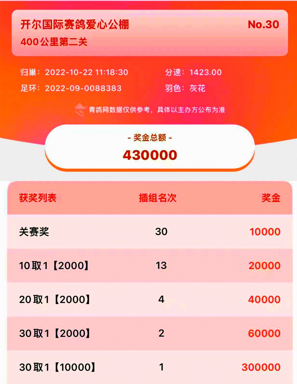 40030