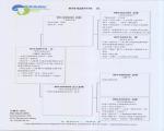 Ѫy(tng)