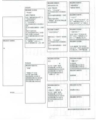 葛斯顿奶酪家族