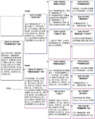 Ѫy(tng)