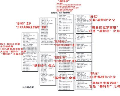 Ѫy(tng)