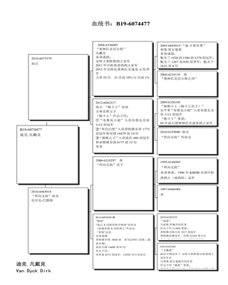 Ѫy(tng)