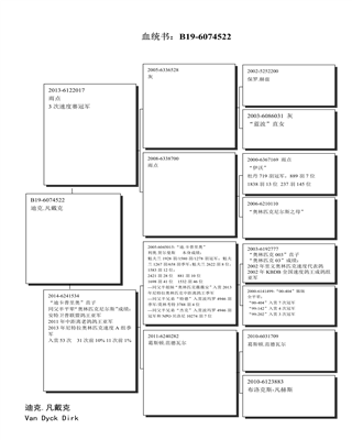 Ѫy(tng)