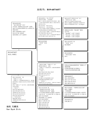 Ѫy(tng)