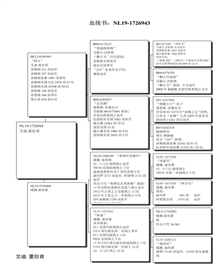 Ѫy(tng)(sh)