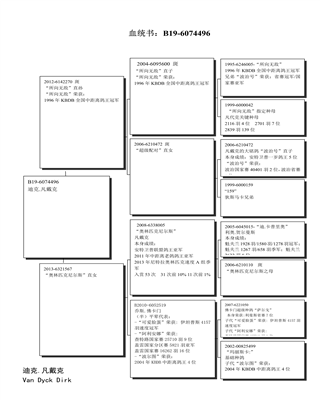 Ѫy(tng)