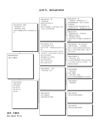 Ѫy(tng)