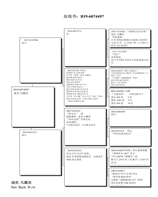 Ѫy(tng)