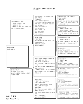 Ѫy(tng)
