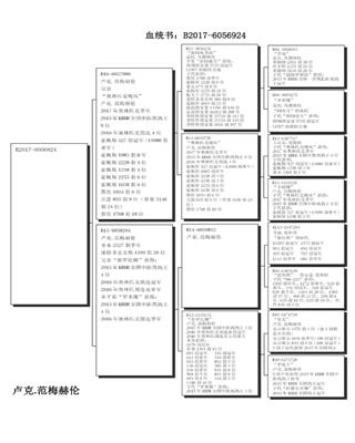 Ѫy(tng)