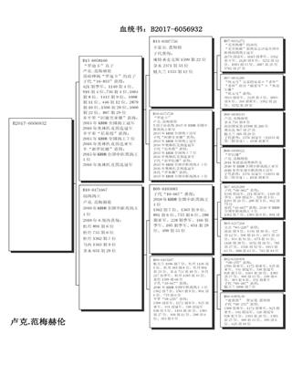 Ѫy(tng)