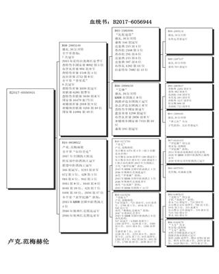 Ѫy(tng)