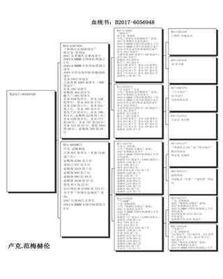 Ѫy(tng)