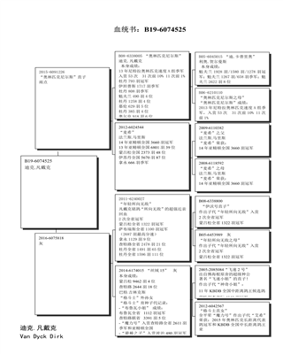 Ѫy(tng)