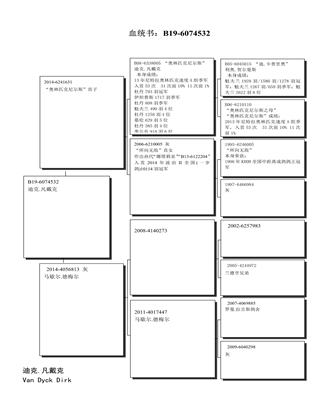 Ѫy(tng)