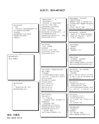 Ѫy(tng)