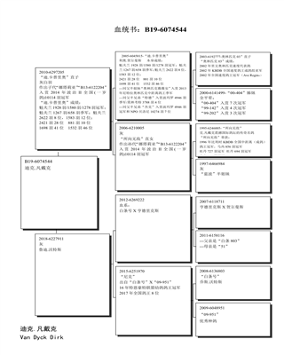 Ѫy(tng)