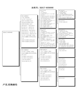 Ѫy(tng)