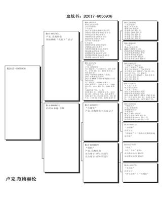 Ѫy(tng)
