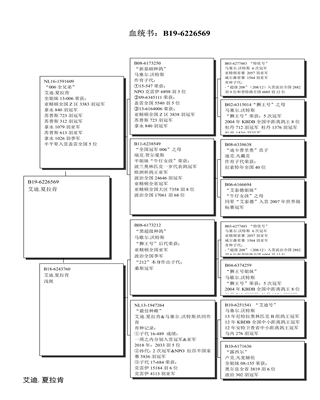 Ѫy(tng)
