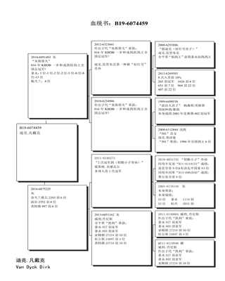Ѫy(tng)