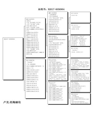 Ѫy(tng)