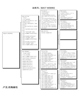 Ѫy(tng)(sh)