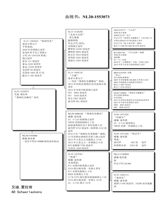 Ѫy(tng)(sh)