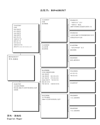 Ѫy(tng)