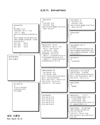 Ѫy(tng)
