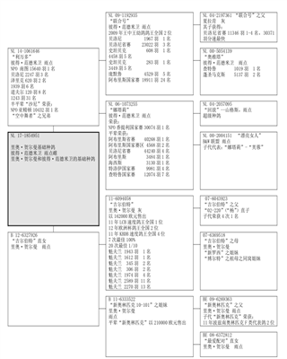 Ѫy(tng)