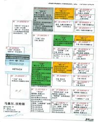 ����Ѫ�y(t��ng)��