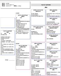 Ѫy(tng)