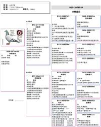 Ѫy(tng)