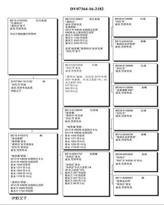Ѫy(tng)