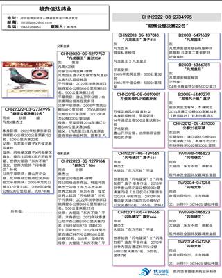 Ѫy(tng)