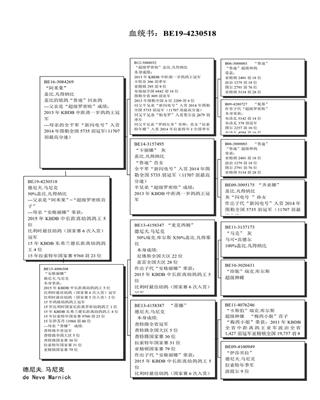 Ѫy(tng)