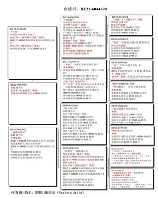 Ѫy(tng)