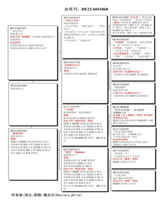 Ѫy(tng)