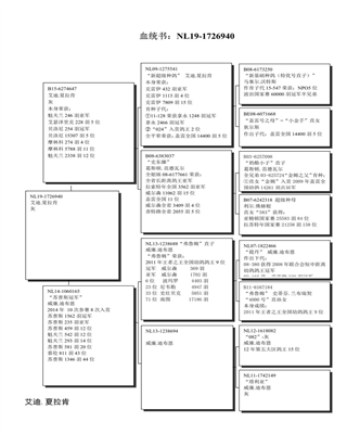 Ѫy(tng)