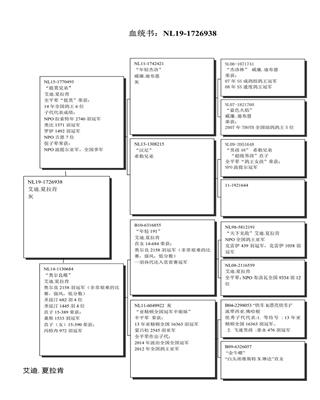 Ѫy(tng)