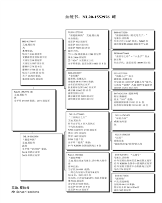 Ѫy(tng)