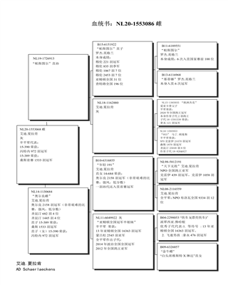 Ѫy(tng)