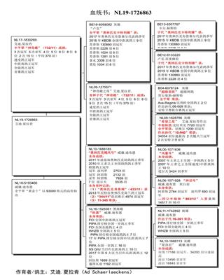 Ѫy(tng)(sh)