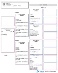 Ѫy(tng)