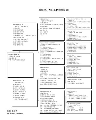 Ѫy(tng)