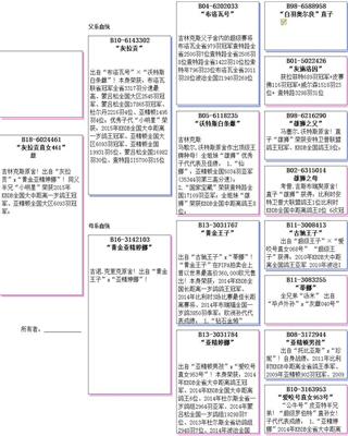 Ѫy(tng)