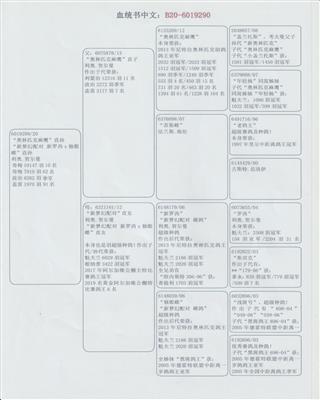 Ѫy(tng)
