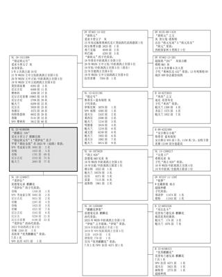 Ѫy(tng)